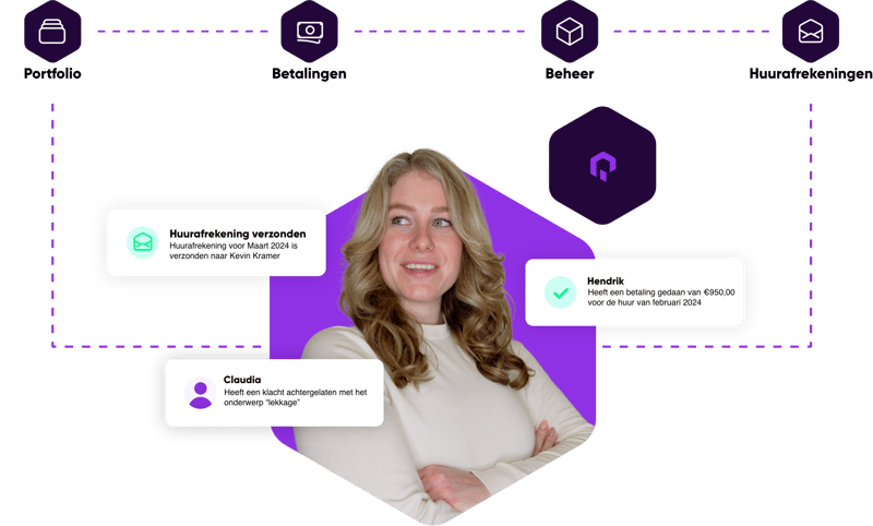 Overview samenvatting vastgoedbeheer software proqerty