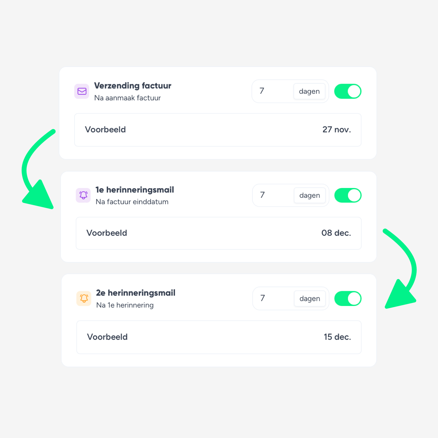 vastgoedbeheer workflows