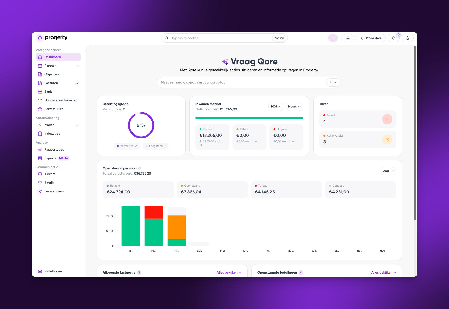 KPI vastgoedsoftware